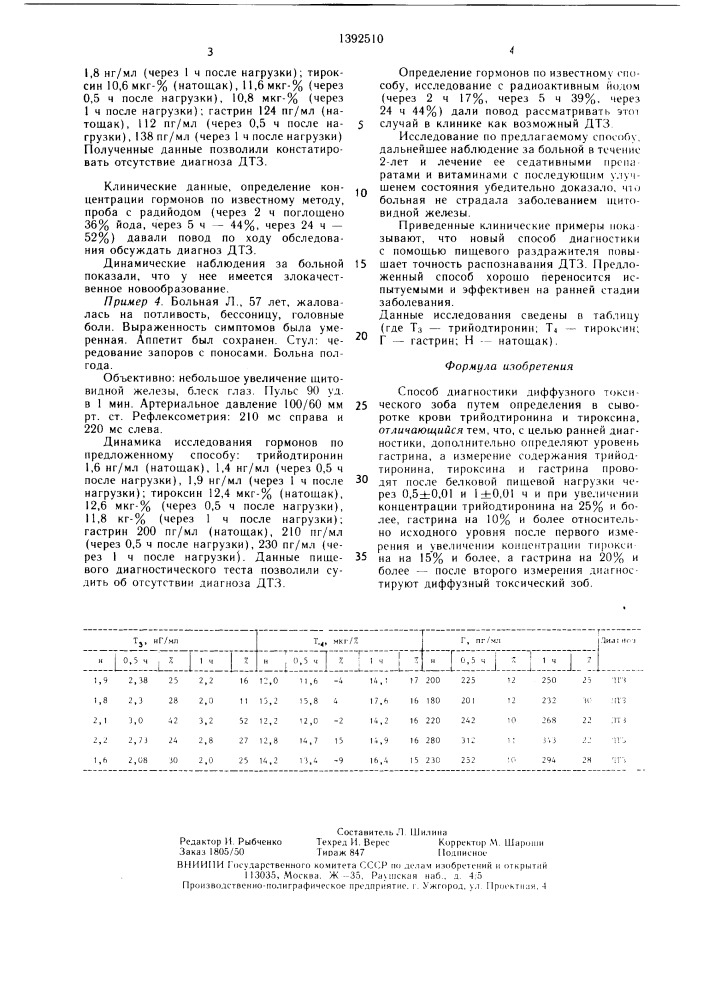 Способ диагностики диффузного токсического зоба (патент 1392510)