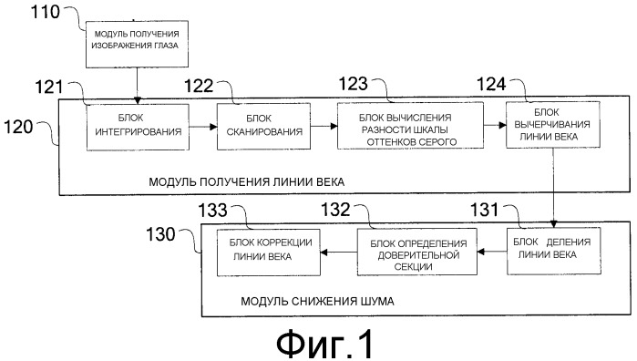 Способ и устройство для обнаружения вождения в состоянии усталости и автомобиль, использующий эти способ и устройство (патент 2519964)