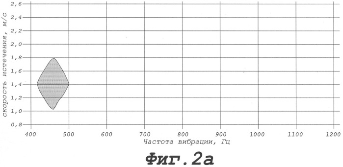 Способ производства полимерных монодисперсных частиц суспензионной полимеризацией и установка для его осуществления (патент 2315061)