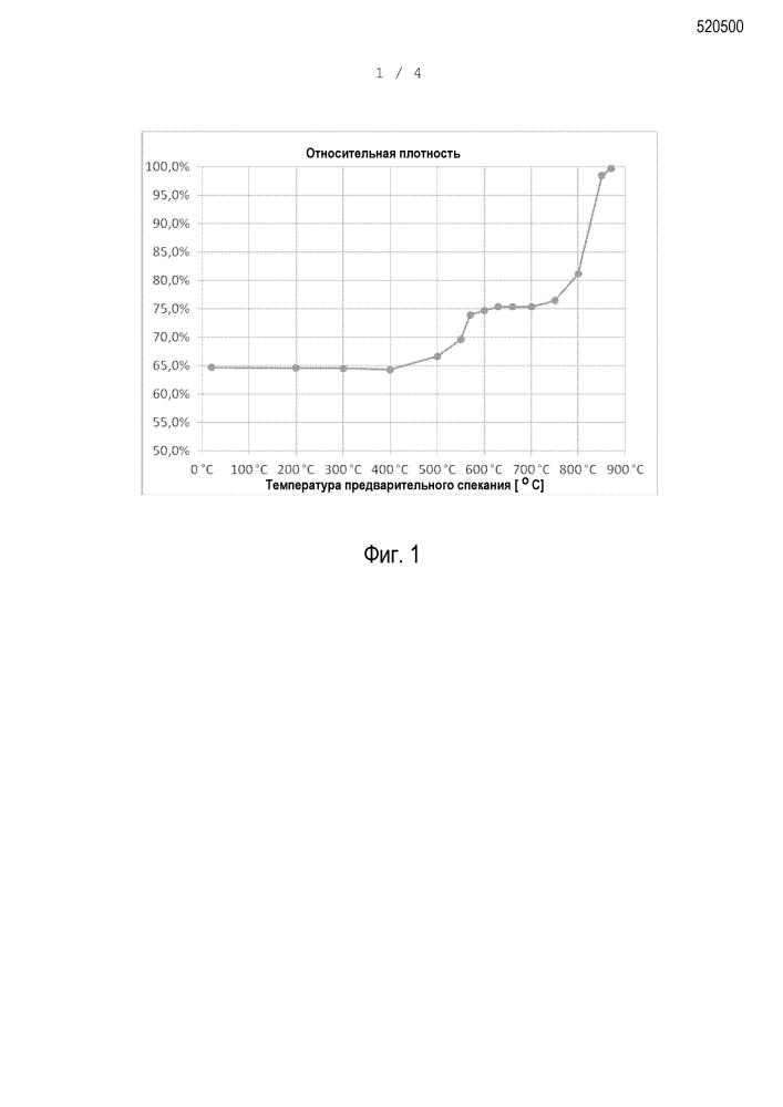 Предварительно спеченная заготовка для зубов (патент 2612707)