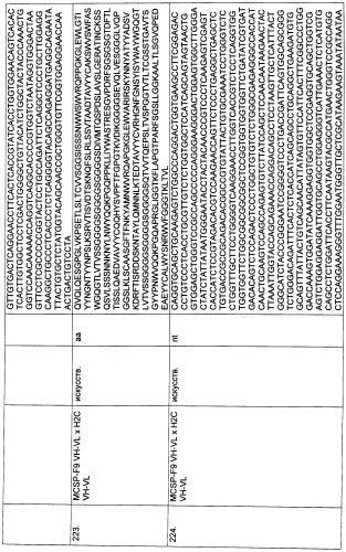 Pscaxcd3, cd19xcd3, c-metxcd3, эндосиалинxcd3, epcamxcd3, igf-1rxcd3 или fap-альфаxcd3 биспецифическое одноцепочечное антитело с межвидовой специфичностью (патент 2547600)