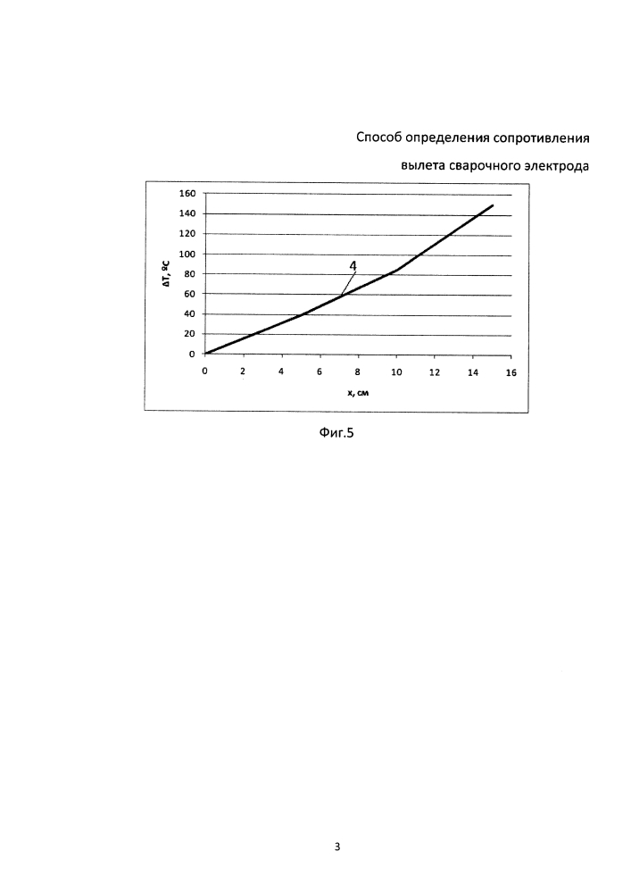 Способ определения сопротивления вылета сварочного электрода (патент 2634560)