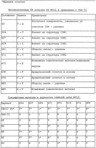 Cd19-связывающие средства и их применение (патент 2476441)
