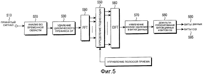 Разбиение частотных ресурсов для передачи управляющих сигналов и сигналов данных в системе связи sc-fdma (патент 2435309)