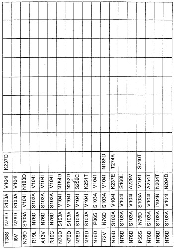 Варианты протеазы, замещенные в нескольких положениях (патент 2269572)