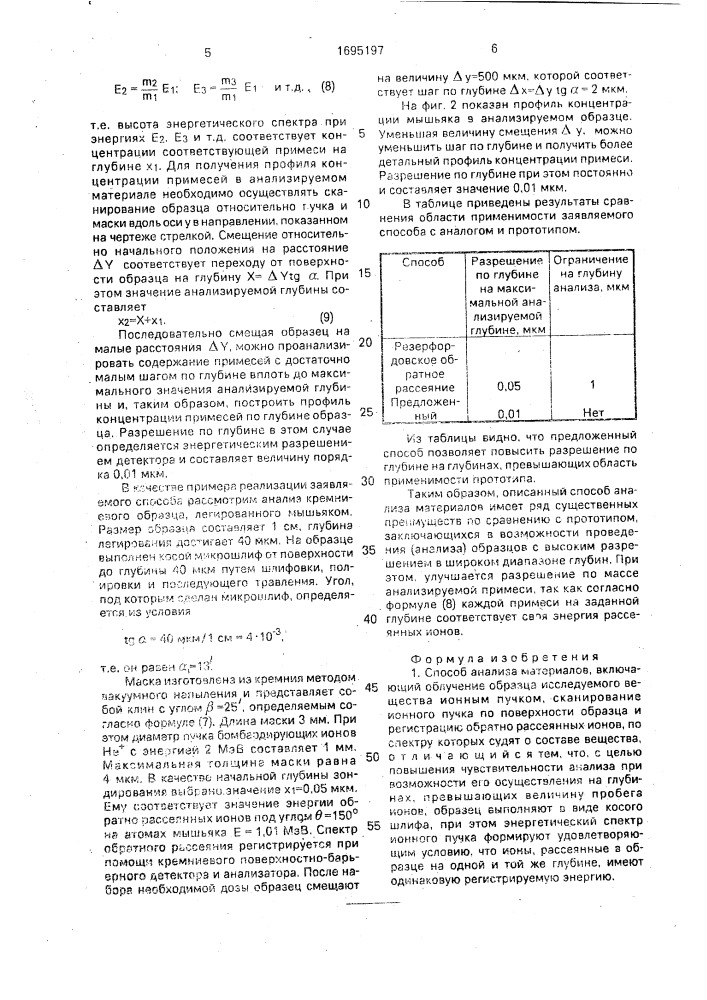 Способ анализа материалов (патент 1695197)