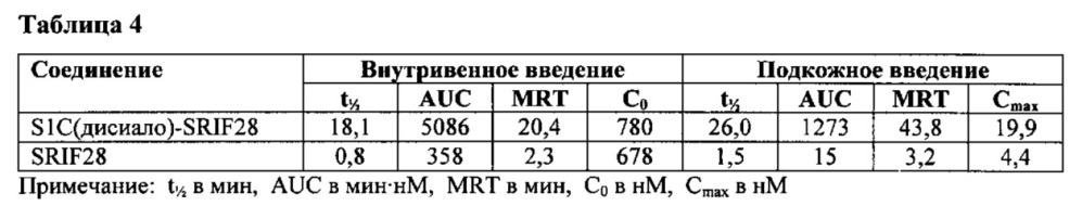 Гликозилированные полипептиды и лекарственные композиции, содержащие данные полипептиды (патент 2624034)