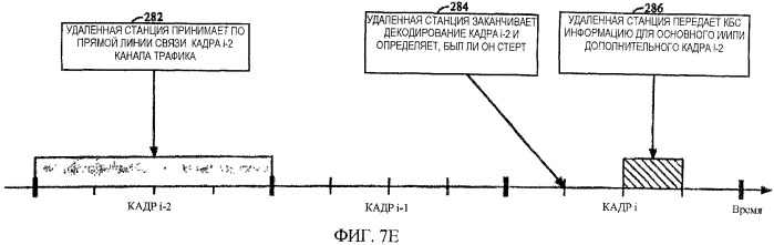 Структура канала для систем связи (патент 2335851)