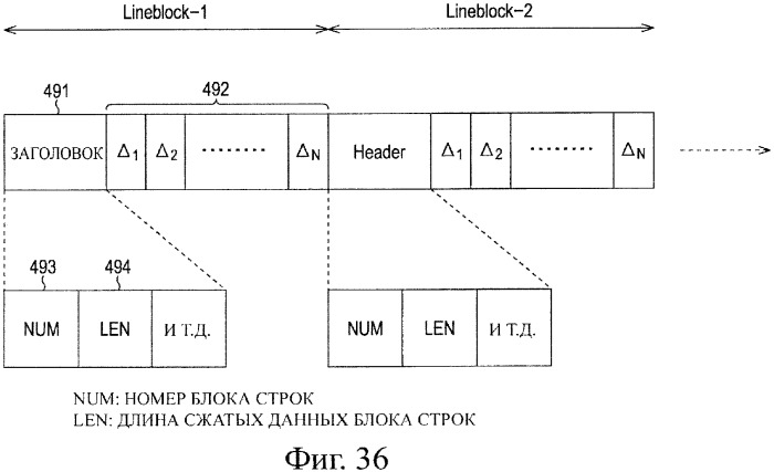 Устройство и способ кодирования, устройство и способ декодирования и система передачи данных (патент 2339997)
