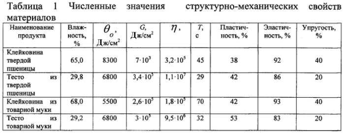 Способ контроля качества мяса говядины по показателю структуроформирования (патент 2578981)