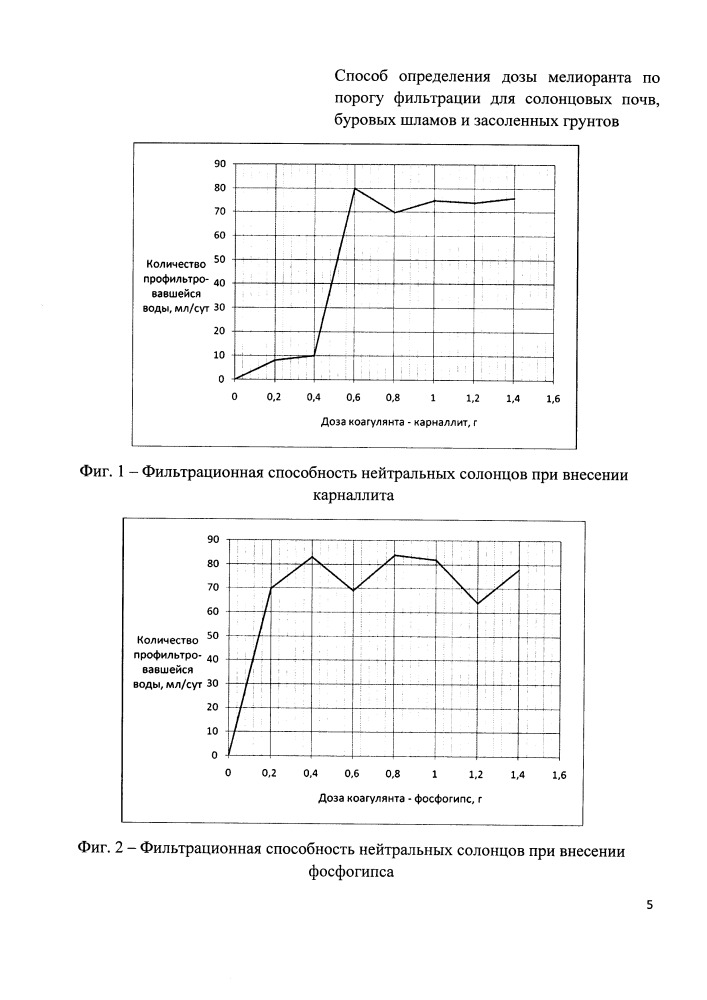 Способ определения дозы мелиоранта-коагулянта для солонцовых почв по порогу фильтрации (патент 2650565)