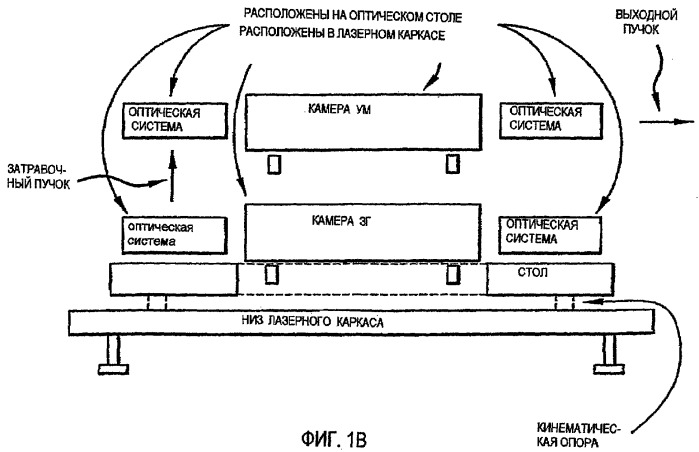 Система двухкамерного f2 лазера с выбором линии (патент 2298271)