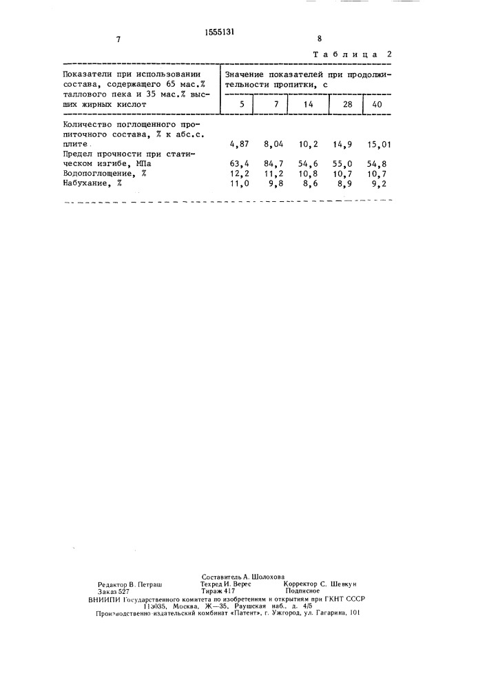 Состав для пропитки древесноволокнистых плит (патент 1555131)