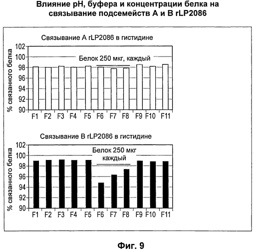 Стабильные композиции антигенов neisseria meningitidis rlp2086 (патент 2580620)