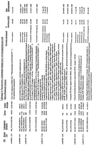 Гены corynebacterium glutamicum, кодирующие белки резистентности и толерантности к стрессам (патент 2303635)