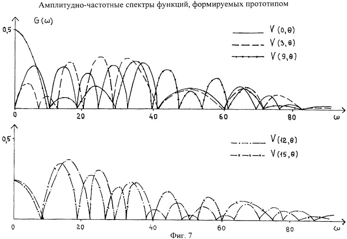 Генератор дискретных ортогональных сигналов (патент 2446437)