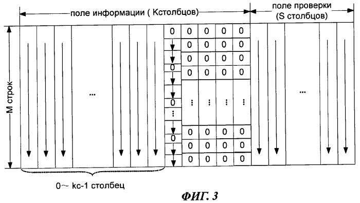 Способ и устройство декодирования кода рида-соломона (патент 2444137)