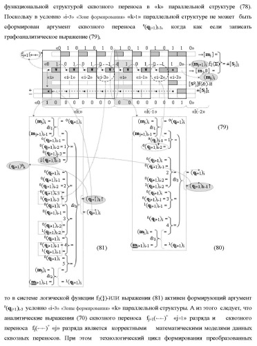 Функциональные структуры параллельно-последовательных сквозных переносов fj+1(  )+ и fj(  )+ в условно &quot;i&quot; &quot;зоне формирования&quot; для корректировки результирующей предварительной суммы первого уровня аргументов частичных произведений параллельно-последовательного умножителя f ( ) позиционного формата множимого [mj]f(2n) и множителя [ni]f(2n) (варианты) (патент 2431886)