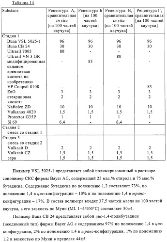 Модифицированный силаном оксидный или силикатный наполнитель, способ его получения и его применение (патент 2326145)