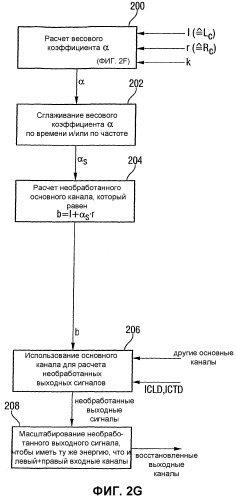 Устройство и способ создания многоканального выходного сигнала или формирования низведенного сигнала (патент 2329548)