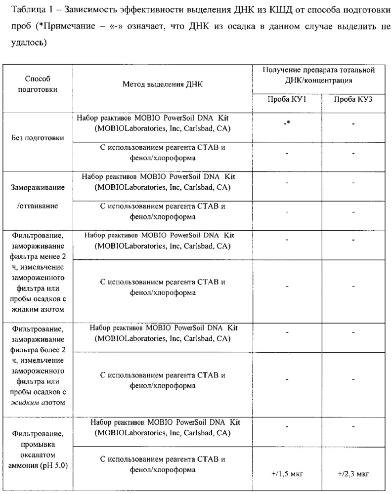 Способ подготовки шахтных вод для выделения днк (патент 2648158)