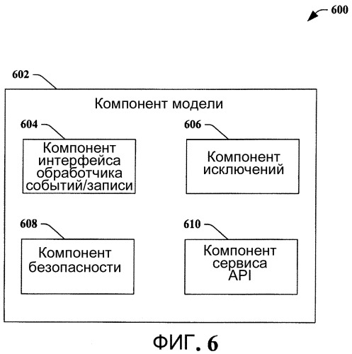 Архитектура, модель программирования и api (патент 2463650)