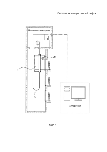 Система монитора дверей лифта (патент 2584326)