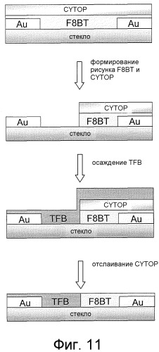 Формирование рисунка (патент 2518084)