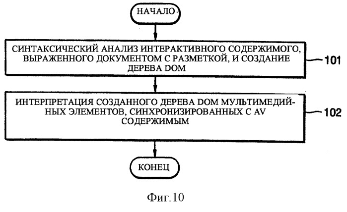 Способ и устройство для синхронизации интерактивного содержимого (патент 2292584)