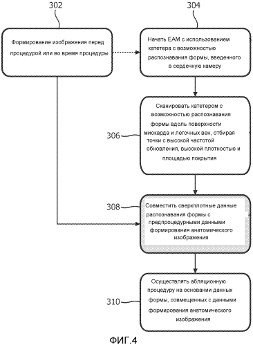 Система и способ картографирования для медицинских процедур (патент 2577760)