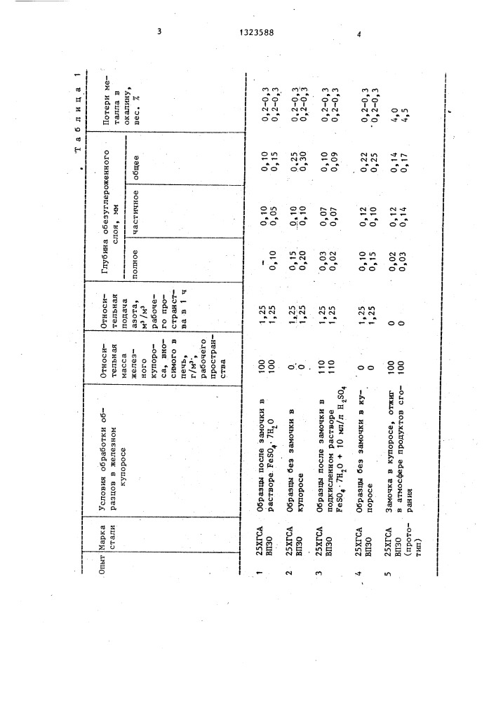 Способ нагрева стальных изделий в печи (патент 1323588)