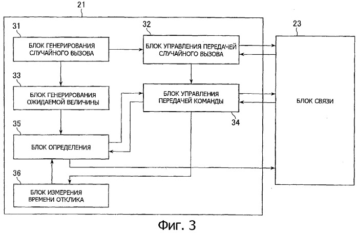 Устройство и способ обработки информации, носитель записи и программа (патент 2312464)