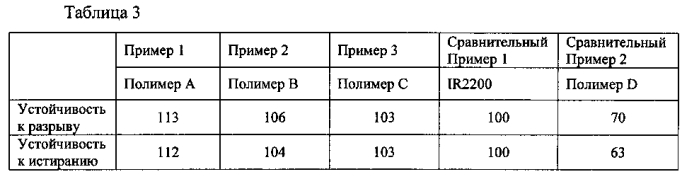 Резиновая смесь и шина, содержащая указанную резиновую смесь (патент 2578566)