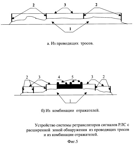 Способ формирования и устройство радиолокационной станции обзора окружающей поверхности с расширенной зоной обнаружения (патент 2265865)