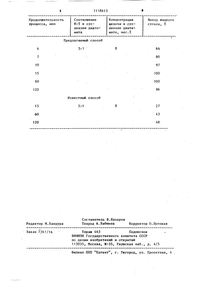 Способ получения жидкого стекла (патент 1118613)