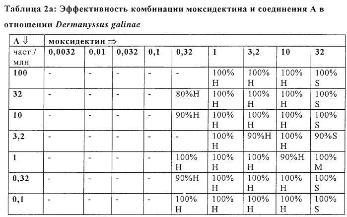 Композиция на основе производного n-фенил-n&#39;-бензоилмочевины и нектиновых производных для борьбы с паразитами (патент 2258367)