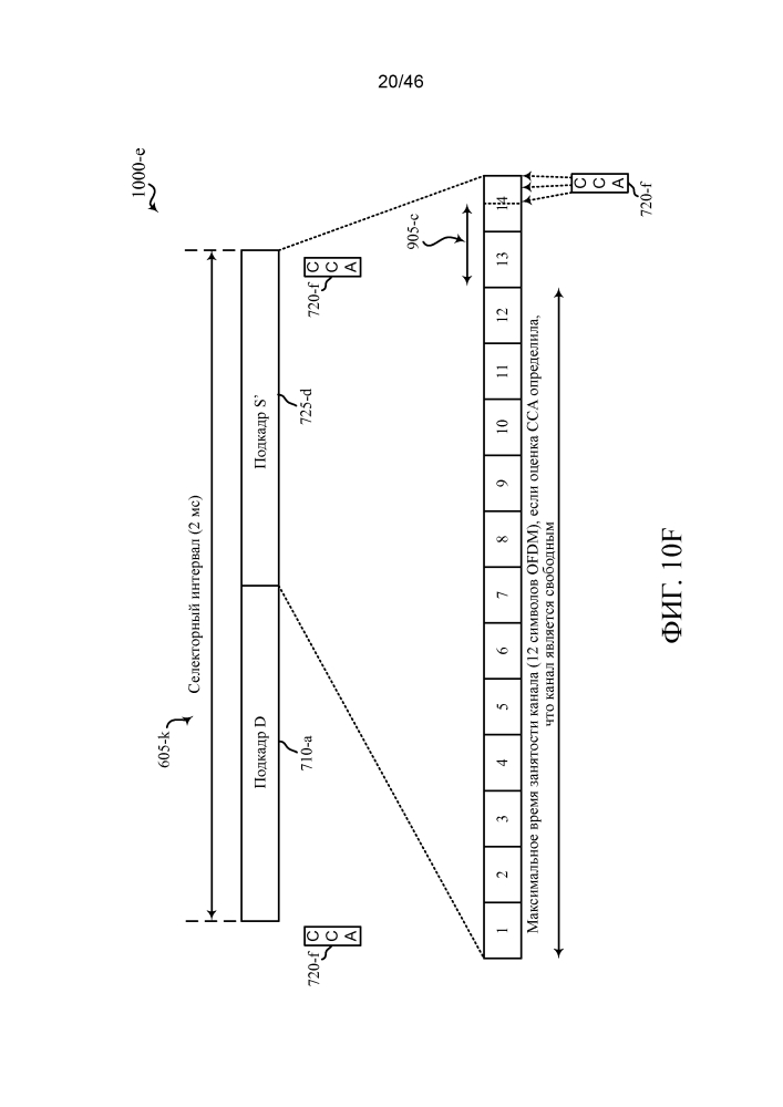 Параллельная беспроводная связь по лицензируемому и нелицензируемому спектрам (патент 2640736)