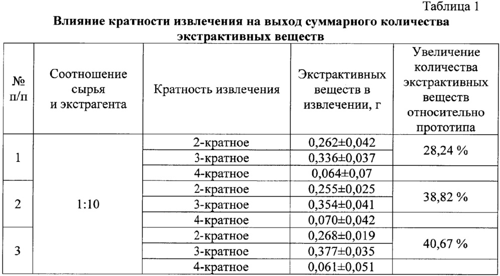 Способ получения биологически активной добавки к пище из растительного сырья (патент 2627590)