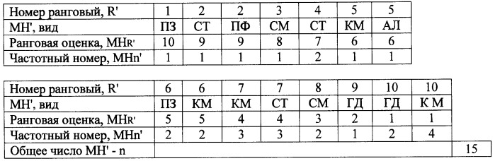 Способ оценки мотивационной направленности личности (патент 2452379)