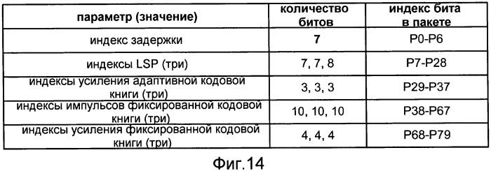 Системы, способы и устройство для широкополосного кодирования и декодирования активных кадров (патент 2437171)