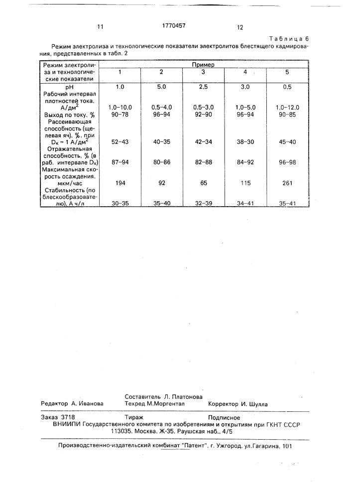 Продукты сополиконденсации алифатического диамина и ароматической аминосульфокислоты с формальдегидом в качестве добавки к электролитам цинкования и кадмирования и способ получения продукта сополиконденсации (патент 1770457)