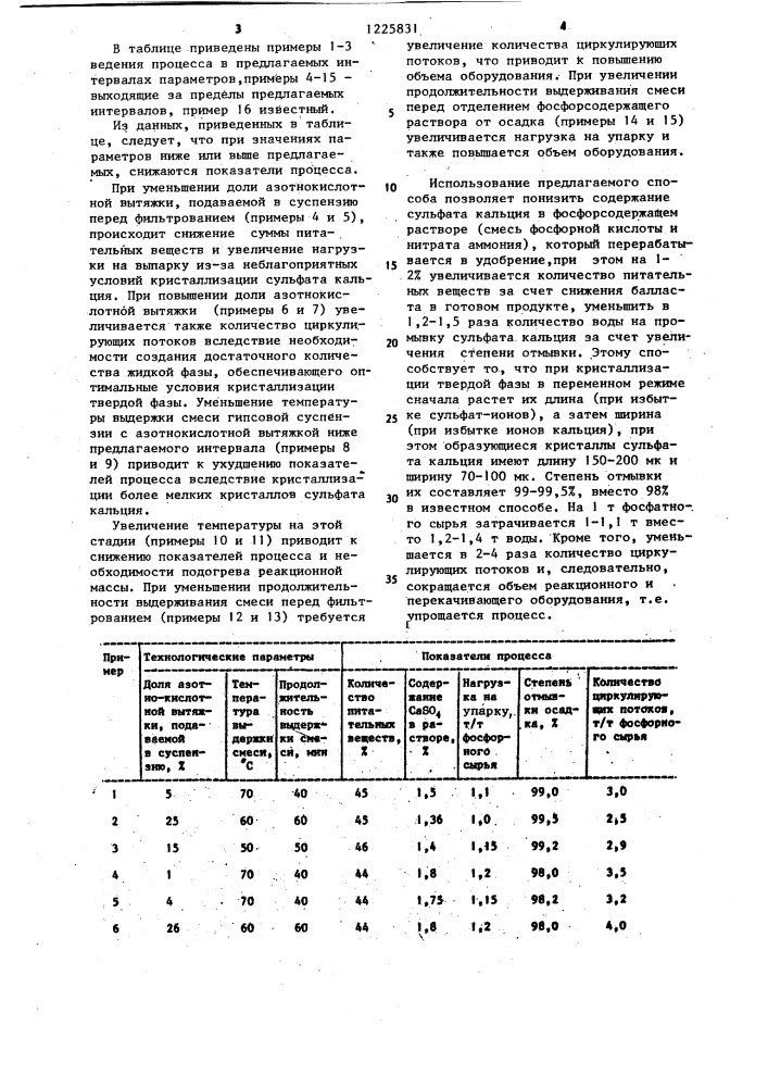 Способ получения сложного удобрения (патент 1225831)