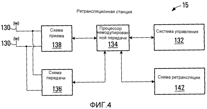 Формирование и применение кодовой подкниги кодовой книги кодирования с контролем ошибок (патент 2541168)