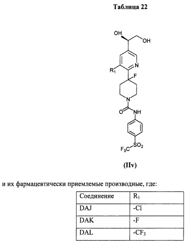 Антагонисты trpv1 и их применение (патент 2452733)