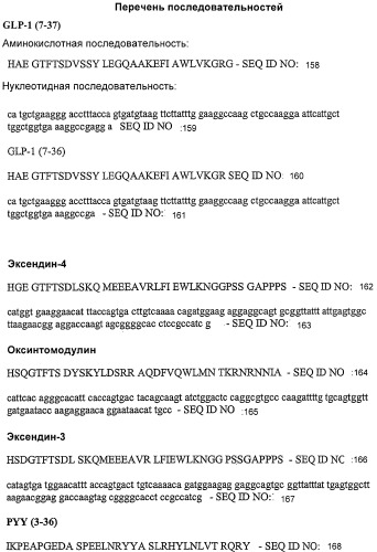 Слитые конструкции лекарственного средства и конъюгаты (патент 2428431)