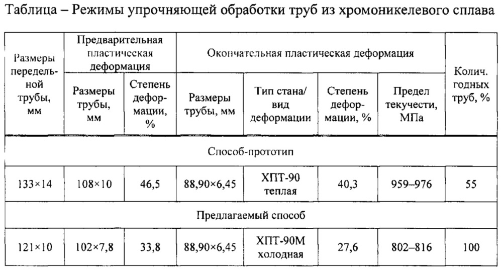 Способ изготовления бесшовных холоднодеформированных высокопрочных труб из хромоникелевого сплава (патент 2620420)