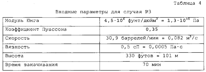 Моделирование взаимодействия трещин гидравлического разрыва в системах сложных трещин (патент 2575947)