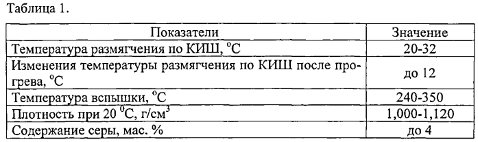 Способ получения серобитумного вяжущего (патент 2565179)