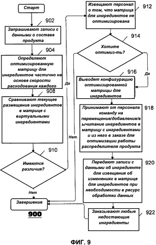 Разливочное устройство для розлива напитка (патент 2487414)