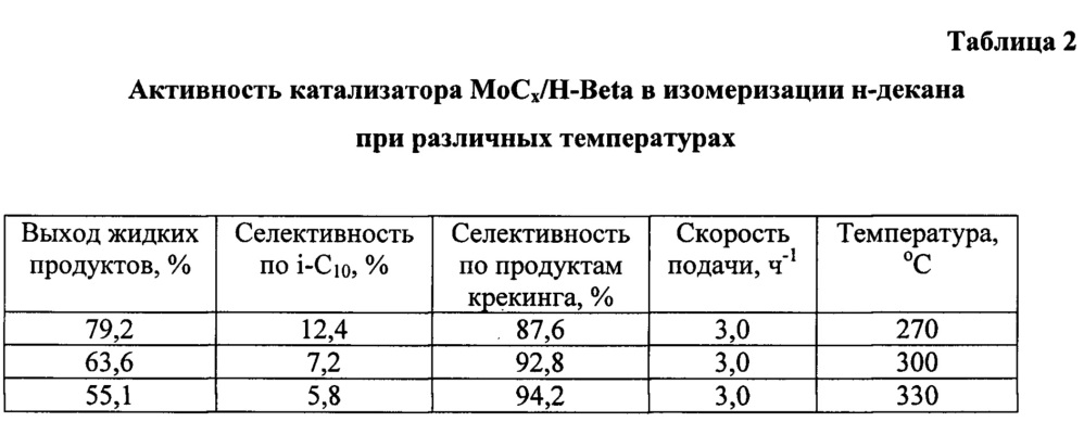 Катализатор гидроизомеризации н-алканов и способ его приготовления (патент 2632890)